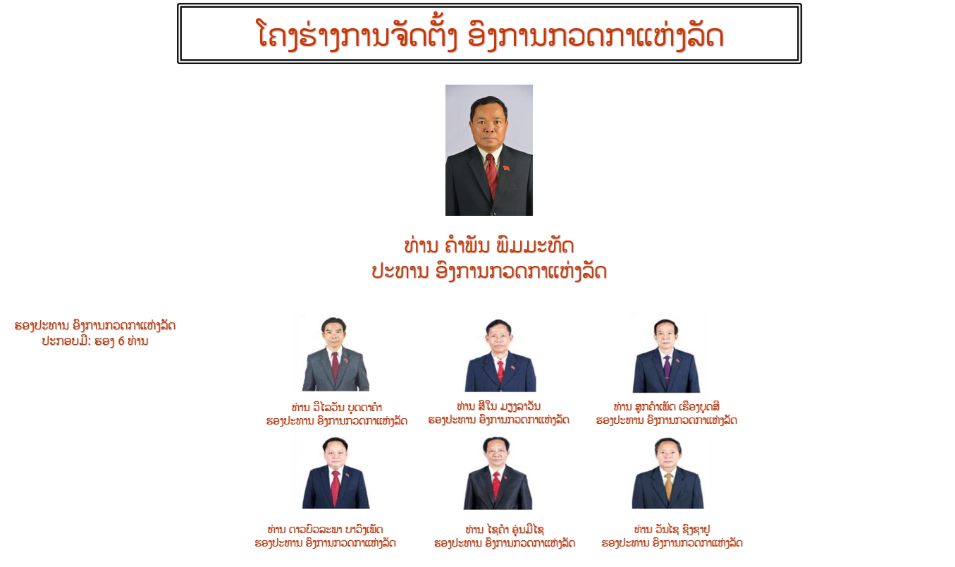ໂຄງຮ່າງການຈັດຕັ້ງ ອົງການກວດກາແຫ່ງລັດ
